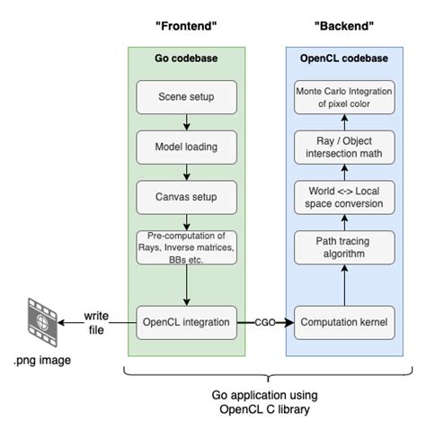 golang opencl.